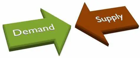 Demand and supply arrows facing each other.