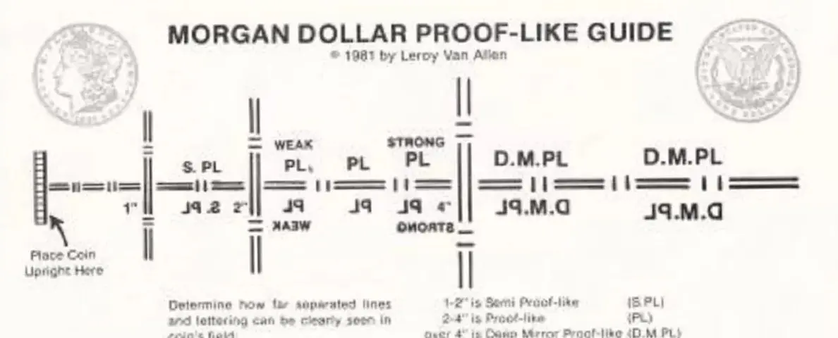 Morgan Dollar Proof-Like Guide Diagram.