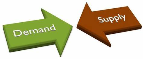 Demand and supply arrows facing each other.