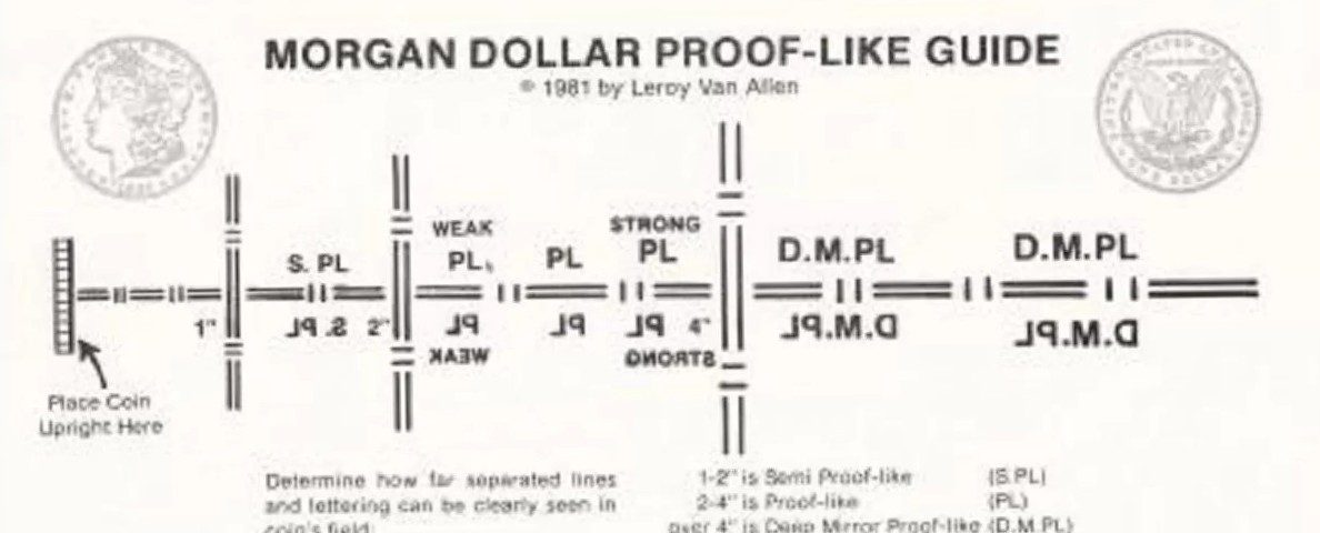 Morgan Dollar Proof-Like Guide Diagram.